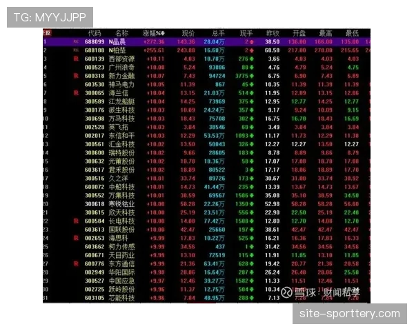 “数据分析公司获得融资,其核心业务为为CBA球队提供防守战术报告” “数据分析公司获得融资,其核心业务为为CBA球队提供防守战术报告”